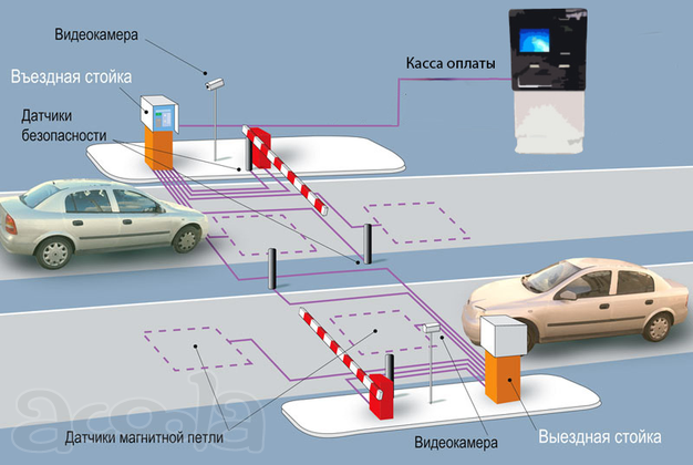 Автоматизированная система платной парковки
